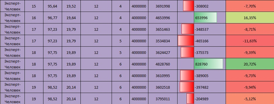 Биржа в Black Desert Online. Гайд Биржа в Black Desert Online. Гайд - картинки